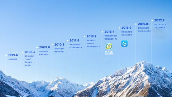 球盟会·QMH科技里程碑 球盟会·QMH科技里程碑